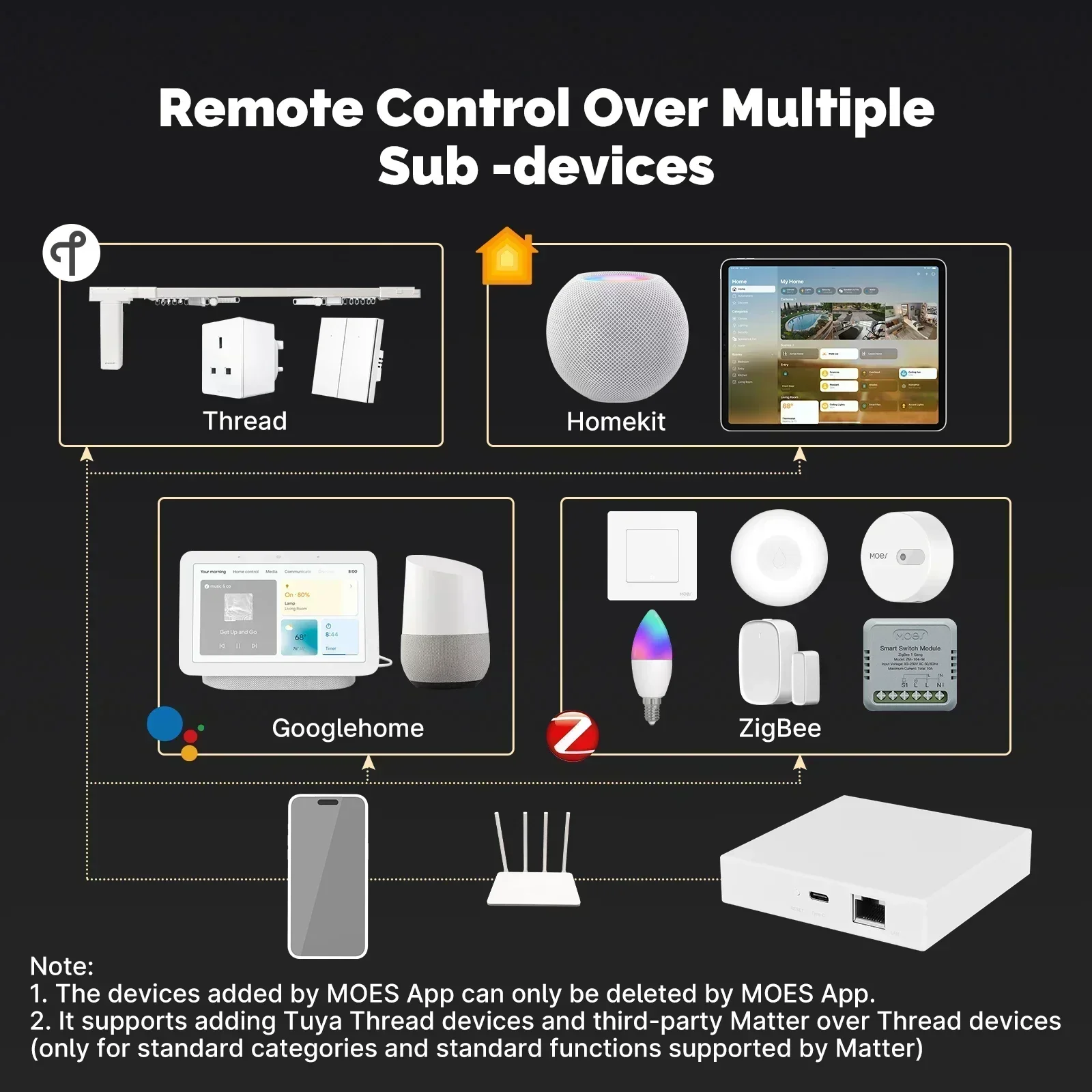 MOES Tuya Zigbee Matter 스레드 게이 - Smart Home Group 리뷰 및 가격