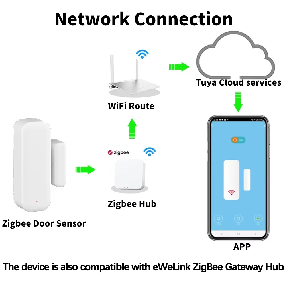 ZigBee 무선 도어 윈도우 센서 스마트 홈 자기 보 - Wireless Door Sensor 리뷰 및 가격