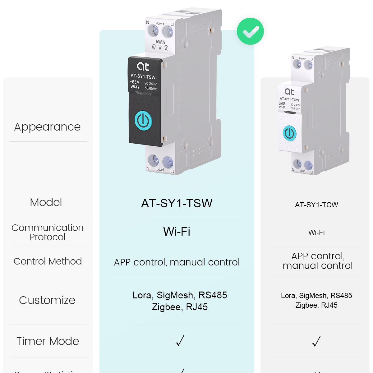 투야 와이파이 회로 차단기 스마트 1P+N 63A MC - Smart Home Voice Control 리뷰 및 가격
