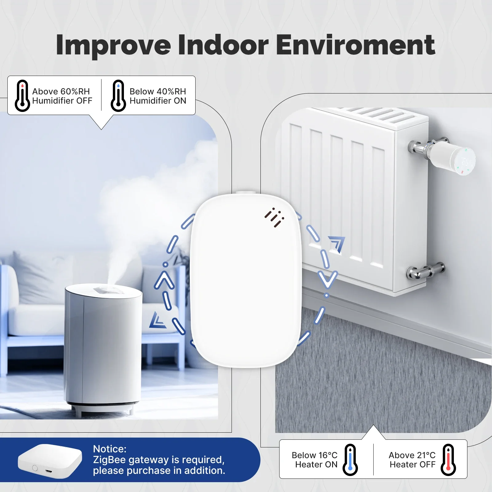 MOES Tuya Zigbee 스마트 온도 습도 센서  - Smart Home Furniture 리뷰 및 가격