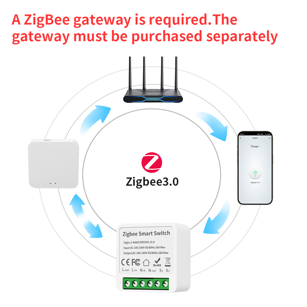 TNCE Tuya 16A Zigbee3.0 스마트 스위 - Smart Home Voice Control 리뷰 및 가격