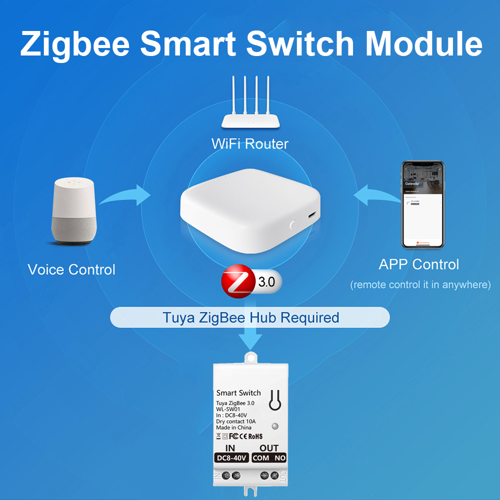 Tuya ZigBee 스마트 스위치 모듈 드라이 콘택트 - Smart Home Tuya 리뷰 및 가격
